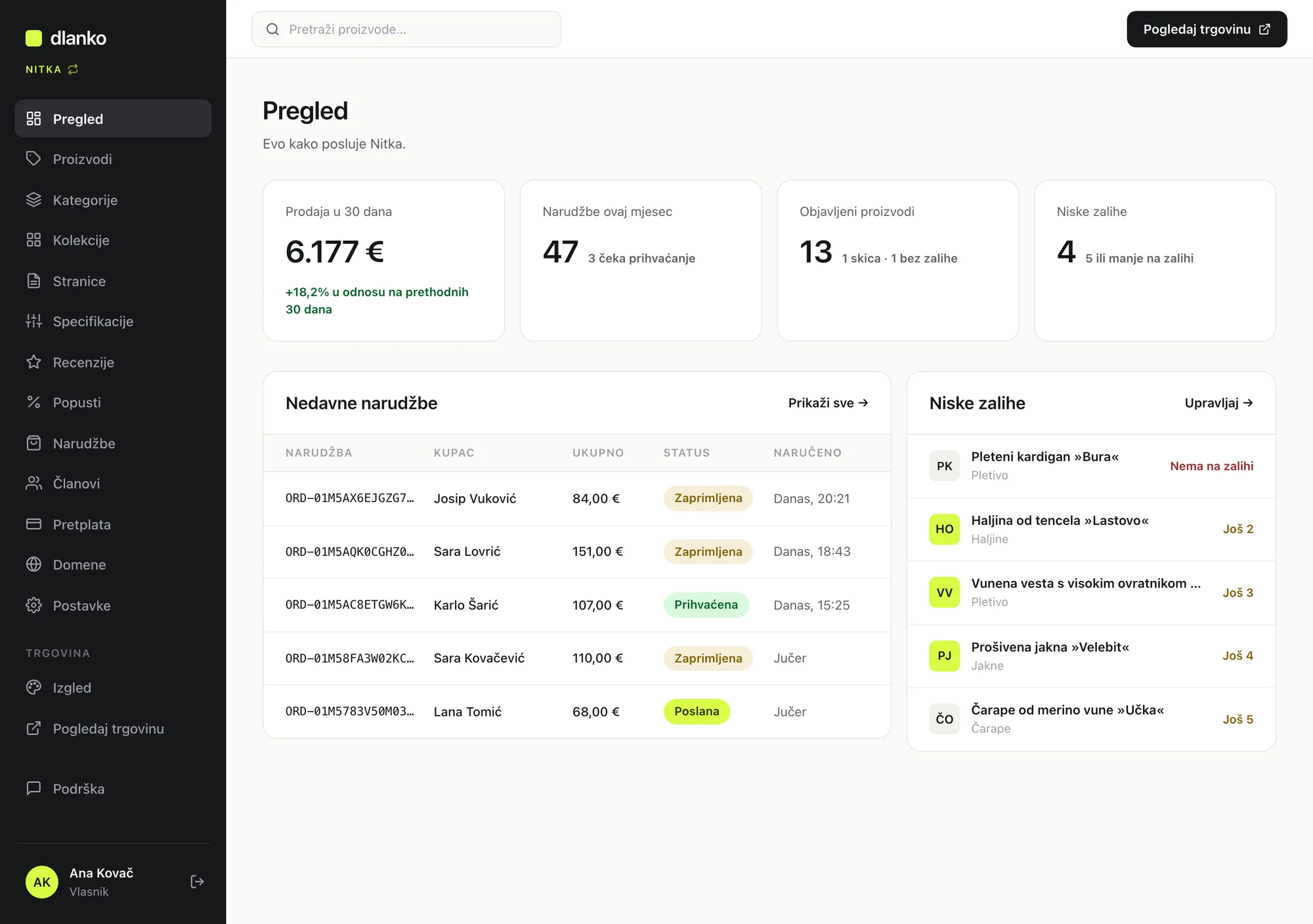The Dlanko dashboard: a shop's sales, orders and low stock at a glance